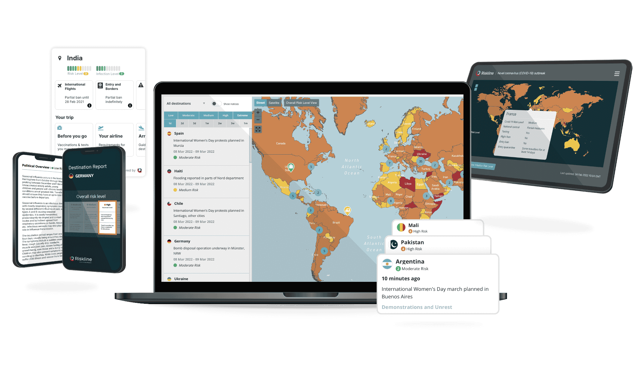 Riskline Portal