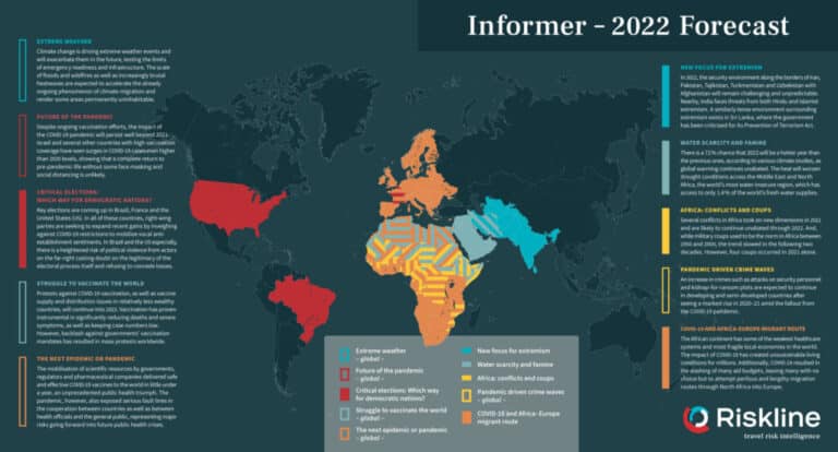 Riskline 2022 Forecast