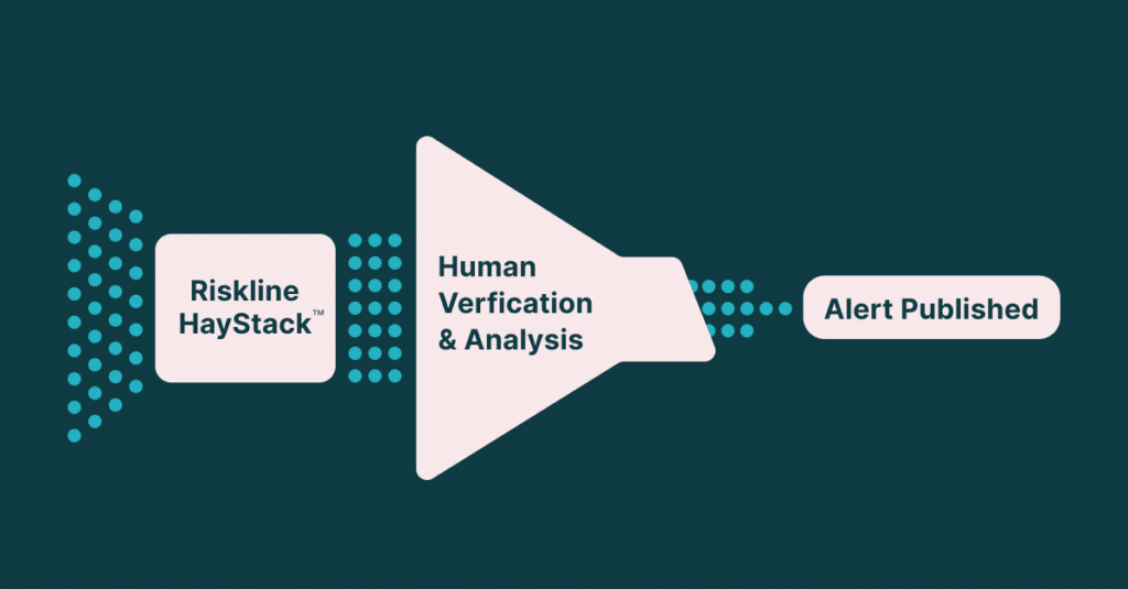 How we analyse travel risk information