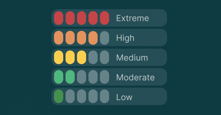 Riskline risk assessment methodology diagram