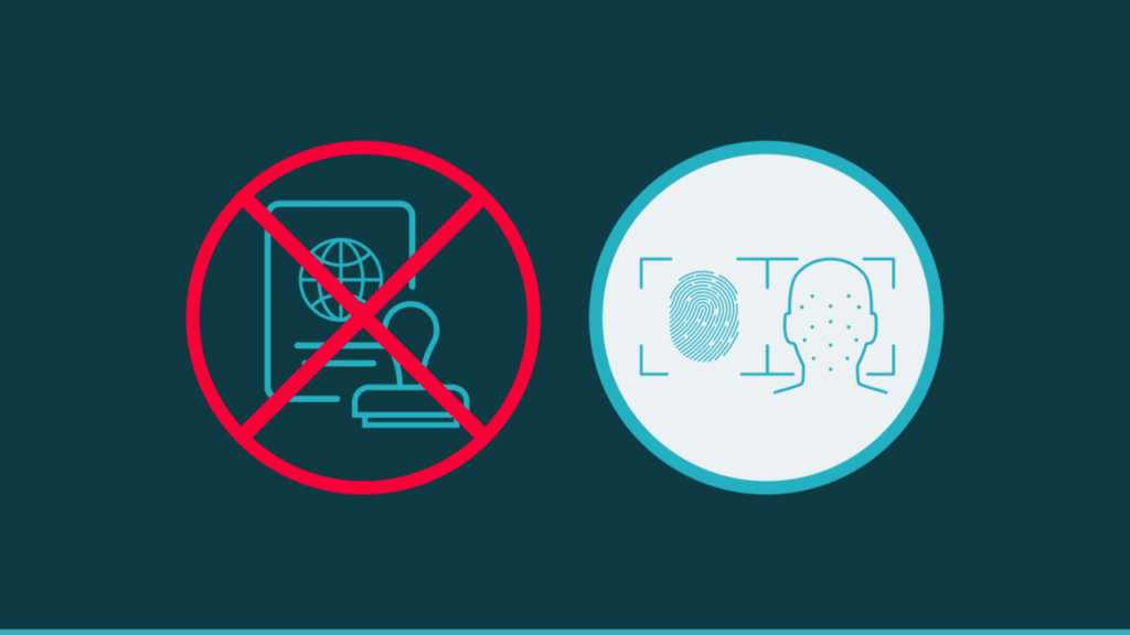 Schengen border controls