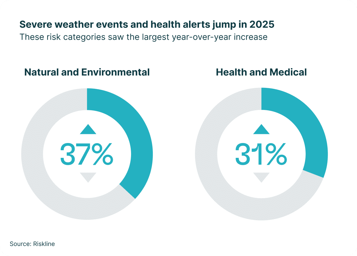 chart-Alerts-increase-v2