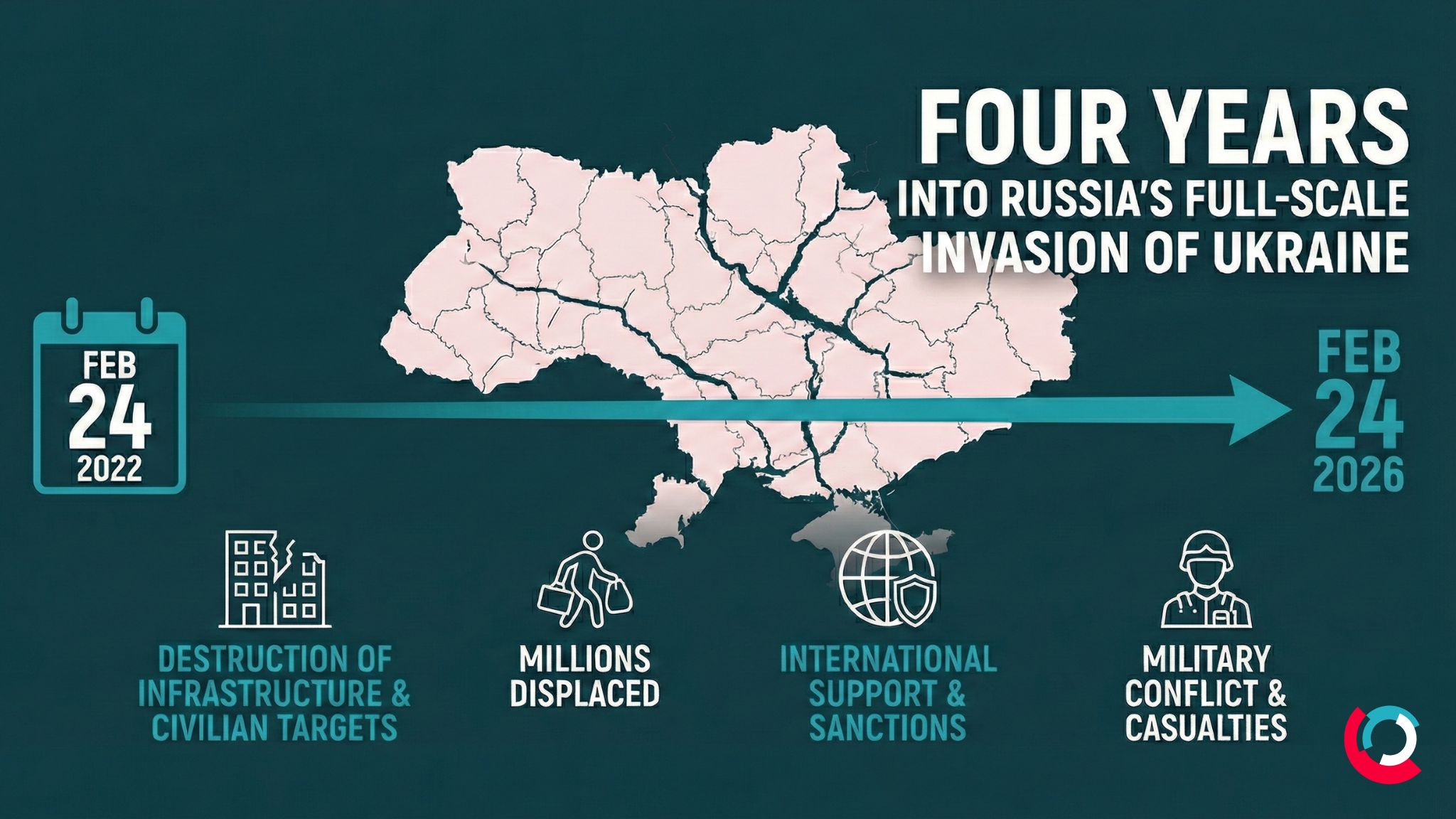 Russia-Ukraine war four years
