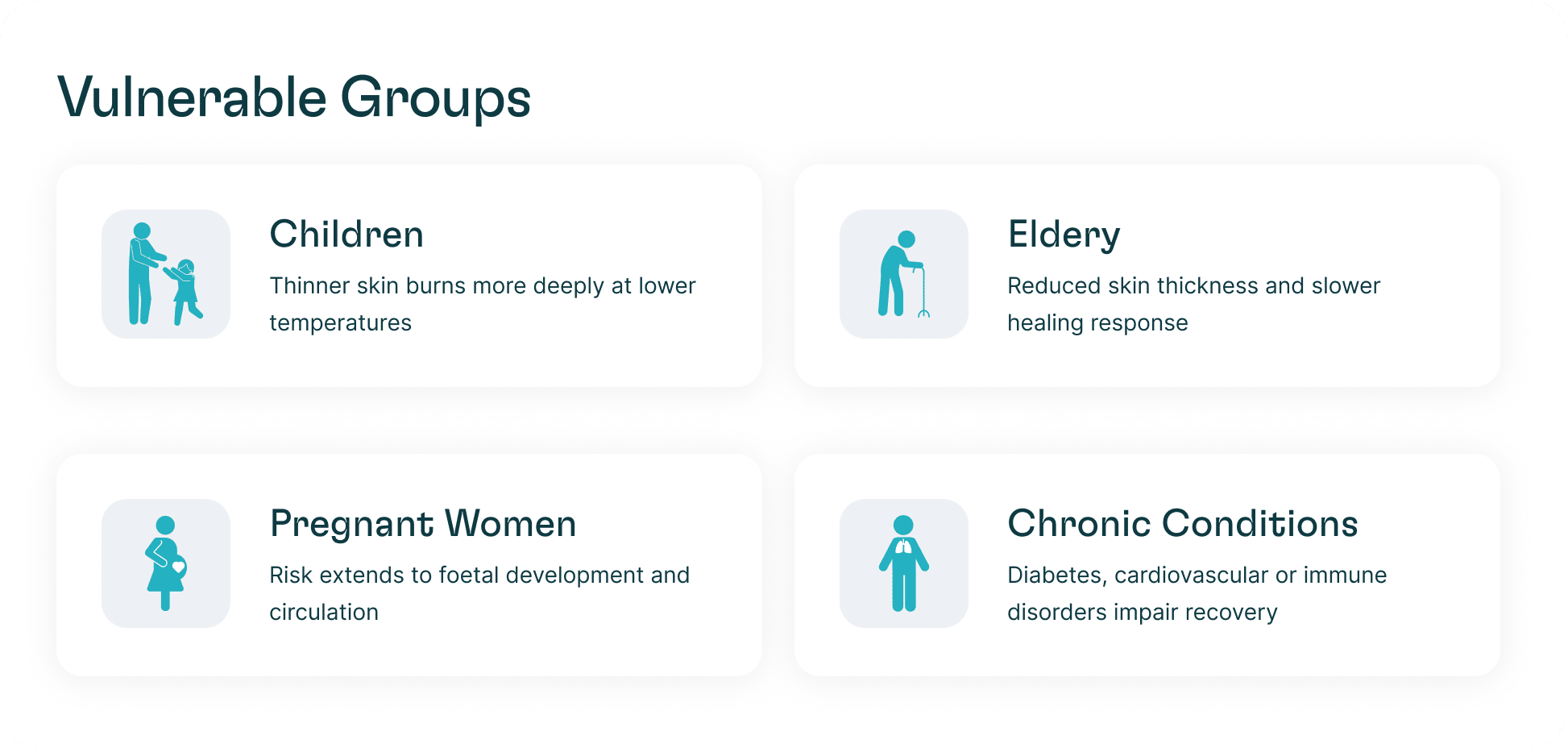 Vulnerable Groups