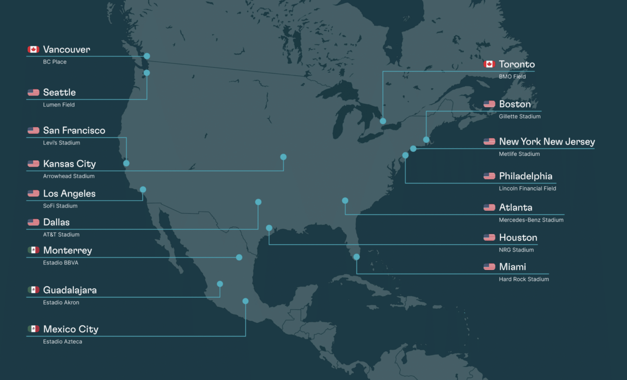 Planning travel for FIFA World Cup 2026? Explore entry requirements, transport, security risks, scams, and safety tips for travellers visiting the USA.