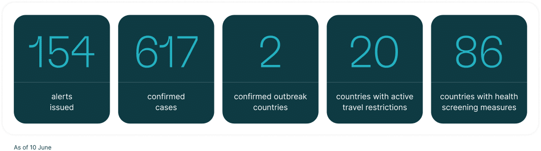 ebola stats
